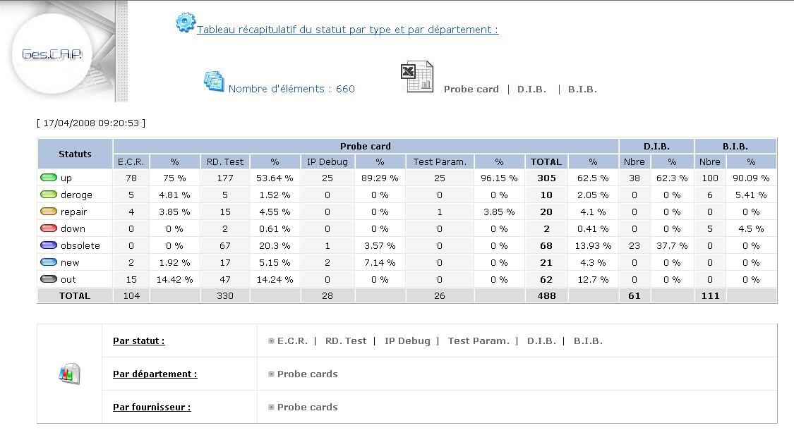 GES.C.A.P.  table example