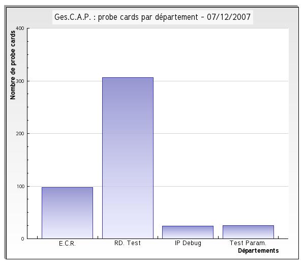 GES.C.A.P.  graphic example