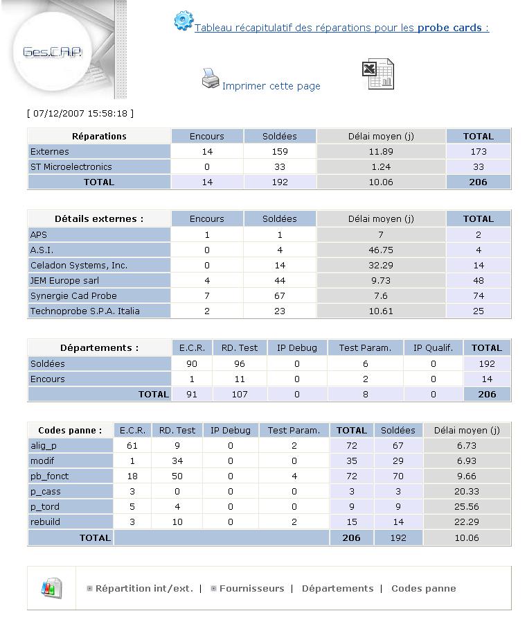 GES.C.A.P.  graphic example