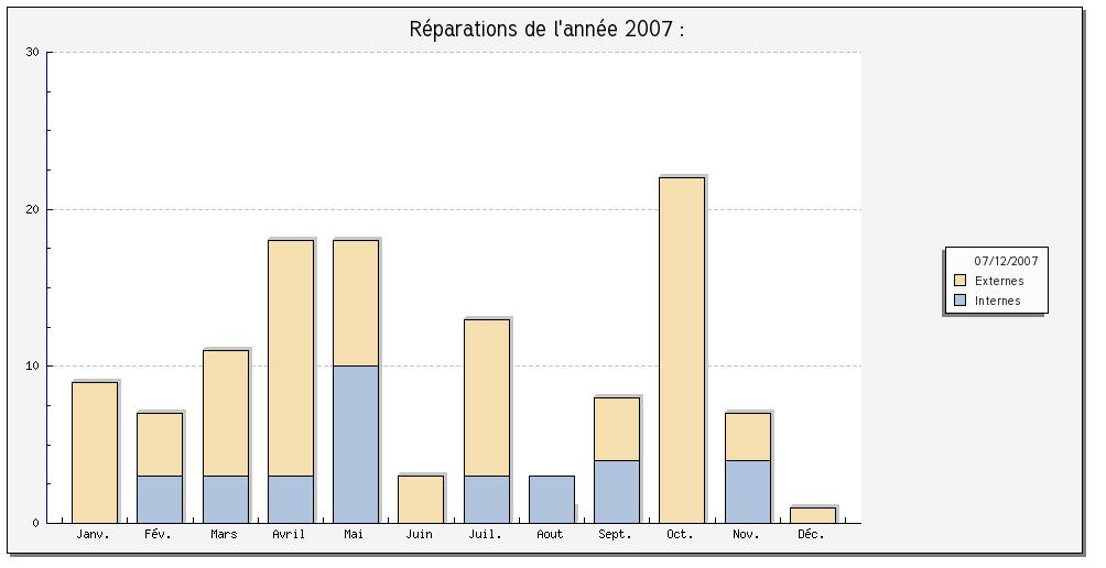GES.C.A.P.  statistic example